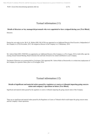 27
PMC PROJECTS (INDIA) PRIVATE LIMITED Standalone Financial Statements for period 01/04/2015 to 31/03/2016
Profit / (Loss) from discontinuing operations after tax (2.75) 5.04
Textual information (11)
Details of directors or key managerial personnels who were appointed or have resigned during year [Text Block]
Directors:
During the year under review, Mr. K. K. Mishra (DIN: 00114758) was appointed as an Additional Director (Non-Executive, Independent) of
the Company w.e.f27th November, 2015. He resigned as Director of the Company w.e.f 18thJanuary, 2016.
Mr. Ashwin Modi (DIN: 07605305) was appointed as an Additional Director of the Company w.e.f31st August, 2016 to hold office upto the
ensuing Annual General Meeting. Board welcomes him and looks forward to his valued contribution to your Company.
The Board of Directors at its meeting held on 31stAugust, 2016 appointed Mr. Ashwin Modi as Directorwho is in whole-time employment of
the Company for a period of three years w.e.f31stAugust, 2016.
Textual information (12)
Details of significant and material orders passed by regulators or courts or tribunals impacting going concern
status and company’s operations in future [Text Block]
Significant and material orders passed by the regulators or courts or tribunals impacting the going concern status of the Company:
There are no significant and material orders passed by the Regulators or Courts or Tribunals which would impact the going concern status
and the Company’s future operations.
 