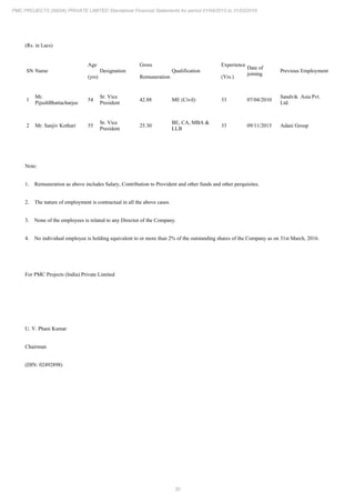 30
PMC PROJECTS (INDIA) PRIVATE LIMITED Standalone Financial Statements for period 01/04/2015 to 31/03/2016
(Rs. in Lacs)
SN Name
Age
(yrs)
Designation
Gross
Remuneration
Qualification
Experience
(Yrs.)
Date of
joining
Previous Employment
1
Mr.
PijushBhattacharjee
54
Sr. Vice
President
42.88 ME (Civil) 33 07/04/2010
Sandvik Asia Pvt.
Ltd.
2 Mr. Sanjiv Kothari 55
Sr. Vice
President
25.30
BE, CA, MBA &
LLB
33 09/11/2015 Adani Group
Note:
1. Remuneration as above includes Salary, Contribution to Provident and other funds and other perquisites.
2. The nature of employment is contractual in all the above cases.
3. None of the employees is related to any Director of the Company.
4. No individual employee is holding equivalent to or more than 2% of the outstanding shares of the Company as on 31st March, 2016.
For PMC Projects (India) Private Limited
U. V. Phani Kumar
Chairman
(DIN: 02492898)
 