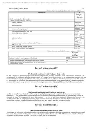 32
PMC PROJECTS (INDIA) PRIVATE LIMITED Standalone Financial Statements for period 01/04/2015 to 31/03/2016
Details regarding auditors [Table] ..(1)
Unless otherwise specified, all monetary values are in INR
Auditors [Axis] 1
01/04/2015
to
31/03/2016
Details regarding auditors [Abstract]
Details regarding auditors [LineItems]
Category of auditor Auditors firm
Name of audit firm
S H A H
DHANDHARIA &
Co.
Name of auditor signing report
Dhandharia Pravin
Rajendraprasad
Firms registration number of audit firm 118707W
Membership number of auditor 115490
Address of auditors
B/302, ANAND
VIEW SOC., NR
SHAHIBAUG
RLY. CROSS.,
Ahmedabad –
380004
Permanent account number of auditor or auditor's firm AAGFM7049H
SRN of form ADT-1 C27179761
Date of signing audit report by auditors 31/08/2016
Date of signing of balance sheet by auditors 31/08/2016
Unless otherwise specified, all monetary values are in INR
01/04/2015
to
31/03/2016
Disclosure in auditor’s report explanatory [TextBlock]
Textual information (31)
[See below]
Whether companies auditors report order is applicable on company Yes
Whether auditors' report has been qualified or has any reservations or
contains adverse remarks
No
Textual information (15)
Disclosure in auditors report relating to fixed assets
(a) The Company has maintained proper records showing full particulars, including quantitative details and situation of fixed assets. (b)
As explained to us, fixed assets, according to the practice of the Company, are physically verified by the management at reasonable intervals,
in a phased verification programme, which, in our opinion, is reasonable, looking to the size of the Company and the nature of its business.
(c) According to the information and explanations given to us and representations made by the Management, the Company does not have
any immovable property except temporary structures. Accordingly the provisions of paragraph 3 (i) (c) of the Order are not applicable.
Textual information (16)
Disclosure in auditors report relating to inventories
(a) The inventory has been physically verified during the year by the management. In our opinion, the frequency of verification is
reasonable. (b) The procedures of physical verification of inventories followed by the management are reasonable and adequate in
relation to the size of the company and the nature of its business. (c) On the basis of our examination of the record of inventories, we
are of the opinion that, the company is maintaining proper records of inventories. Discrepancies noticed in physical verification of
inventories as compared to book record were not material and have been properly dealt with in books of account.
Textual information (17)
Disclosure in auditors report relating to loans
According to the information and explanation given to us and the records produced to us for our verification ,the company has not granted
loans to any Body corporate or other parties covered in the register maintained under section 189 of the Companies Act, 2013 (the Act).
Accordingly the provisions of paragraph 3 (iii) (a) to (c) of the Order are not applicable.
 