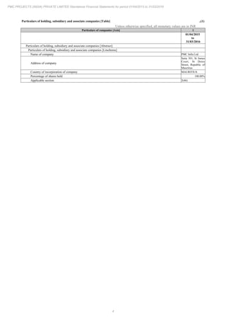 4
PMC PROJECTS (INDIA) PRIVATE LIMITED Standalone Financial Statements for period 01/04/2015 to 31/03/2016
Particulars of holding, subsidiary and associate companies [Table] ..(1)
Unless otherwise specified, all monetary values are in INR
Particulars of companies [Axis] 1
01/04/2015
to
31/03/2016
Particulars of holding, subsidiary and associate companies [Abstract]
Particulars of holding, subsidiary and associate companies [LineItems]
Name of company PMC Infra Ltd
Address of company
Suite 501, St James
Court, St Denis
Street, Republic of
Mauritius
Country of incorporation of company MAURITIUS
Percentage of shares held 100.00%
Applicable section 2(46)
 