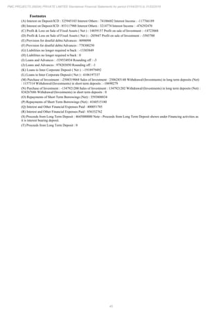 45
PMC PROJECTS (INDIA) PRIVATE LIMITED Standalone Financial Statements for period 01/04/2015 to 31/03/2016
Footnotes
(A) Interest on Deposit/ICD : 325945103 Interest Others : 74106682 Interest Income : -117766189
(B) Interest on Deposit/ICD : 853117988 Interest Others : 3214774 Interest Income : -476292470
(C) Profit & Loss on Sale of Fixed Assets ( Net ) : 14859157 Profit on sale of Investment : -14723068
(D) Profit & Loss on Sale of Fixed Assets ( Net ) : -205847 Profit on sale of Investment : -3585700
(E) Provision for doutful debts/Advances : 8098098
(F) Provision for doutful debts/Advances : 778300250
(G) Liabilities no longer required w/back : -13303849
(H) Liabilities no longer required w/back : 0
(I) Loans and Advances : -539534934 Rounding off : -3
(J) Loans and Advances : 978203050 Rounding off : -1
(K) Loans to Inter Corporate Deposit ( Net ) : -1918979492
(L) Loans to Inter Corporate Deposit ( Net ) : 4106197337
(M) Purchase of Investment : -2508319068 Sales of Investment : 2506285148 Withdrawal/(Investments) in long term deposits (Net)
: 1157314 Withdrawal/(Investments) in short term deposits : -10690279
(N) Purchase of Investment : -1347921200 Sales of Investment : 1347921202 Withdrawal/(Investments) in long term deposits (Net) :
834267686 Withdrawal/(Investments) in short term deposits : 0
(O) Repayments of Short Term Borrowings (Net) : 3593808834
(P) Repayments of Short Term Borrowings (Net) : 4160515180
(Q) Interest and Other Financial Expenses Paid : 400051785
(R) Interest and Other Financial Expenses Paid : 856332762
(S) Proceeds from Long Term Deposit : 4645000000 Note - Proceeds from Long Term Deposit shown under Financing activities as
it is interest bearing deposit.
(T) Proceeds from Long Term Deposit : 0
 