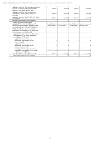 48
PMC PROJECTS (INDIA) PRIVATE LIMITED Standalone Financial Statements for period 01/04/2015 to 31/03/2016
Aggregate number of fully paid-up shares issued
pursuant to contracts without payment being
received in cash during last five years
[shares] 0 [shares] 0 [shares] 0 [shares] 0
Aggregate number of fully paid-up shares
issued by way of bonus shares during last
five years
[shares] 0 [shares] 0 [shares] 0 [shares] 0
Aggregate number of shares bought back during
last five years
[shares] 0 [shares] 0 [shares] 0 [shares] 0
Original paid-up value of forfeited shares 0 0 0 0
Terms of securities convertible into
equity/preference shares issued along with
earliest date of conversion in descending order
starting from farthest such date [TextBlock]
Textual information
(36) [See below]
Textual information
(37) [See below]
Textual information
(38) [See below]
Textual information
(39) [See below]
Details of application money received for
allotment of securities and due for refund and
interest accrued thereon [Abstract]
Application money received for allotment of
securities and due for refund and interest
accrued thereon [Abstract]
Application money received for
allotment of securities and due for
refund, principal
0 0 0 0
Application money received for
allotment of securities and due for
refund, interest accrued
0 0 0 0
Total application money received for
allotment of securities and due for refund
and interest accrued thereon
0 0 0 0
Number of shares proposed to be issued [shares] 0 [shares] 0 [shares] 0 [shares] 0
Share premium for shares to be allotted 0 0 0 0
 