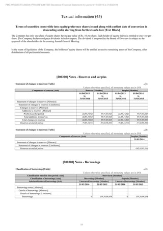 PMC Projects 2016 Annual Report.pdf