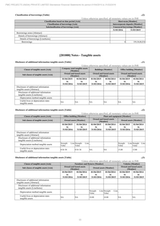 PMC Projects 2016 Annual Report.pdf