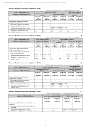 PMC Projects 2016 Annual Report.pdf