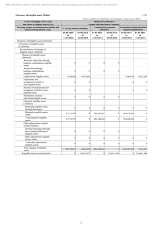 PMC Projects 2016 Annual Report.pdf