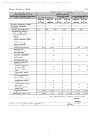 PMC Projects 2016 Annual Report.pdf