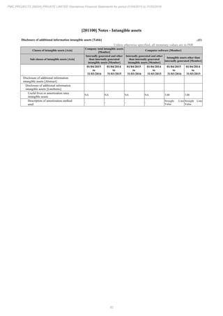PMC Projects 2016 Annual Report.pdf