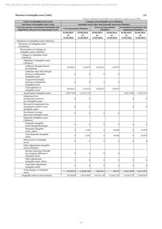 PMC Projects 2016 Annual Report.pdf