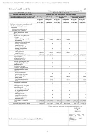 PMC Projects 2016 Annual Report.pdf