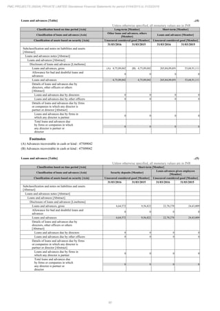 PMC Projects 2016 Annual Report.pdf