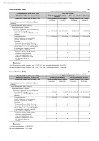 PMC Projects 2016 Annual Report.pdf