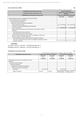 PMC Projects 2016 Annual Report.pdf