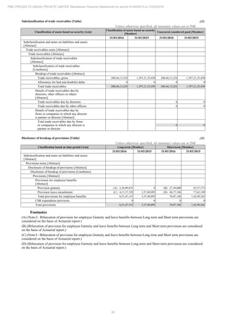 PMC Projects 2016 Annual Report.pdf
