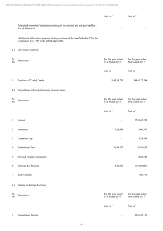 PMC Projects 2016 Annual Report.pdf
