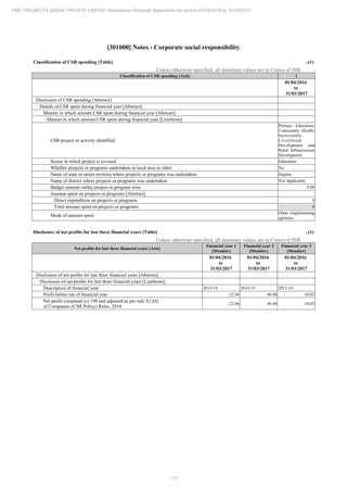 PMC Projects 2017 Annual Report.pdf