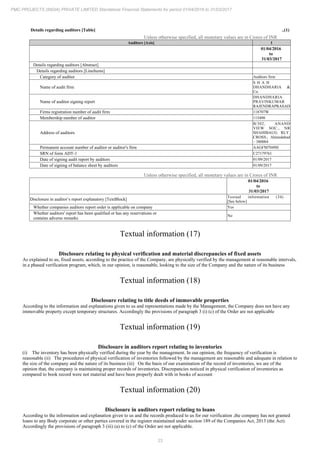 23
PMC PROJECTS (INDIA) PRIVATE LIMITED Standalone Financial Statements for period 01/04/2016 to 31/03/2017
Details regarding auditors [Table] ..(1)
Unless otherwise specified, all monetary values are in Crores of INR
Auditors [Axis] 1
01/04/2016
to
31/03/2017
Details regarding auditors [Abstract]
Details regarding auditors [LineItems]
Category of auditor Auditors firm
Name of audit firm
S H A H
DHANDHARIA &
Co.
Name of auditor signing report
DHANDHARIA
PRAVINKUMAR
RAJENDRAPRASAD
Firms registration number of audit firm 118707W
Membership number of auditor 115490
Address of auditors
B/302, ANAND
VIEW SOC., NR
SHAHIBAUG RLY.
CROSS., Ahmedabad
– 380004
Permanent account number of auditor or auditor's firm AAGFM7049H
SRN of form ADT-1 C27179761
Date of signing audit report by auditors 01/09/2017
Date of signing of balance sheet by auditors 01/09/2017
Unless otherwise specified, all monetary values are in Crores of INR
01/04/2016
to
31/03/2017
Disclosure in auditor’s report explanatory [TextBlock]
Textual information (34)
[See below]
Whether companies auditors report order is applicable on company Yes
Whether auditors' report has been qualified or has any reservations or
contains adverse remarks
No
Textual information (17)
Disclosure relating to physical verification and material discrepancies of fixed assets
As explained to us, fixed assets, according to the practice of the Company, are physically verified by the management at reasonable intervals,
in a phased verification program, which, in our opinion, is reasonable, looking to the size of the Company and the nature of its business
Textual information (18)
Disclosure relating to title deeds of immovable properties
According to the information and explanations given to us and representations made by the Management, the Company does not have any
immovable property except temporary structures. Accordingly the provisions of paragraph 3 (i) (c) of the Order are not applicable
Textual information (19)
Disclosure in auditors report relating to inventories
(i) The inventory has been physically verified during the year by the management. In our opinion, the frequency of verification is
reasonable (ii) The procedures of physical verification of inventories followed by the management are reasonable and adequate in relation to
the size of the company and the nature of its business (iii) On the basis of our examination of the record of inventories, we are of the
opinion that, the company is maintaining proper records of inventories. Discrepancies noticed in physical verification of inventories as
compared to book record were not material and have been properly dealt with in books of account
Textual information (20)
Disclosure in auditors report relating to loans
According to the information and explanation given to us and the records produced to us for our verification ,the company has not granted
loans to any Body corporate or other parties covered in the register maintained under section 189 of the Companies Act, 2013 (the Act).
Accordingly the provisions of paragraph 3 (iii) (a) to (c) of the Order are not applicable.
 