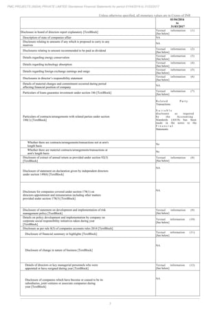 3
PMC PROJECTS (INDIA) PRIVATE LIMITED Standalone Financial Statements for period 01/04/2016 to 31/03/2017
Unless otherwise specified, all monetary values are in Crores of INR
01/04/2016
to
31/03/2017
Disclosure in board of directors report explanatory [TextBlock]
Textual information (1)
[See below]
Description of state of companies affair NA
Disclosure relating to amounts if any which is proposed to carry to any
reserves
NA
Disclosures relating to amount recommended to be paid as dividend
Textual information (2)
[See below]
Details regarding energy conservation
Textual information (3)
[See below]
Details regarding technology absorption
Textual information (4)
[See below]
Details regarding foreign exchange earnings and outgo
Textual information (5)
[See below]
Disclosures in director’s responsibility statement
Textual information (6)
[See below]
Details of material changes and commitment occurred during period
affecting financial position of company
NA
Particulars of loans guarantee investment under section 186 [TextBlock]
Textual information (7)
[See below]
Particulars of contracts/arrangements with related parties under section
188(1) [TextBlock]
R e l a t e d P a r t y
Transactions:
S u i t a b l e
disclosure as required
by the Accounting
Standards (AS18) has been
made in the notes to the
F i n a n c i a l
Statements
Whether there are contracts/arrangements/transactions not at arm's
length basis
No
Whether there are material contracts/arrangements/transactions at
arm's length basis
No
Disclosure of extract of annual return as provided under section 92(3)
[TextBlock]
Textual information (8)
[See below]
Disclosure of statement on declaration given by independent directors
under section 149(6) [TextBlock]
NA
Disclosure for companies covered under section 178(1) on
directors appointment and remuneration including other matters
provided under section 178(3) [TextBlock]
NA
Disclosure of statement on development and implementation of risk
management policy [TextBlock]
Textual information (9)
[See below]
Details on policy development and implementation by company on
corporate social responsibility initiatives taken during year
[TextBlock]
Textual information (10)
[See below]
Disclosure as per rule 8(5) of companies accounts rules 2014 [TextBlock]
Disclosure of financial summary or highlights [TextBlock]
Textual information (11)
[See below]
Disclosure of change in nature of business [TextBlock]
NA
Details of directors or key managerial personnels who were
appointed or have resigned during year [TextBlock]
Textual information (12)
[See below]
Disclosure of companies which have become or ceased to be its
subsidiaries, joint ventures or associate companies during
year [TextBlock]
NA
 