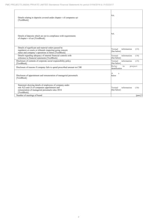 4
PMC PROJECTS (INDIA) PRIVATE LIMITED Standalone Financial Statements for period 01/04/2016 to 31/03/2017
Details relating to deposits covered under chapter v of companies act
[TextBlock]
NA
Details of deposits which are not in compliance with requirements
of chapter v of act [TextBlock]
NA
Details of significant and material orders passed by
regulators or courts or tribunals impacting going concern
status and company’s operations in future [TextBlock]
Textual information (13)
[See below]
Details regarding adequacy of internal financial controls with
reference to financial statements [TextBlock]
Textual information (14)
[See below]
Disclosure of contents of corporate social responsibility policy
[TextBlock]
Textual information (15)
[See below]
Disclosure of reasons if company fails to spend prescribed amount on CSR
Delay in project
identification
Disclosure of appointment and remuneration of managerial personnels
[TextBlock]
A s
below
Statement showing details of employees of company under
rule 5(2) and (3) of companies appointment and
remuneration of managerial personnels rules 2014
[TextBlock]
Textual information (16)
[See below]
Number of meetings of board [pure] 5
 