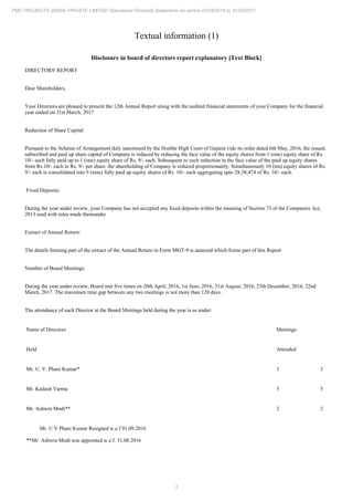 5
PMC PROJECTS (INDIA) PRIVATE LIMITED Standalone Financial Statements for period 01/04/2016 to 31/03/2017
Textual information (1)
Disclosure in board of directors report explanatory [Text Block]
DIRECTORS' REPORT
Dear Shareholders,
Your Directors are pleased to present the 12th Annual Report along with the audited financial statements of your Company for the financial
year ended on 31st March, 2017
Reduction of Share Capital:
Pursuant to the Scheme of Arrangement duly sanctioned by the Honble High Court of Gujarat vide its order dated 6th May, 2016, the issued,
subscribed and paid up share capital of Company is reduced by reducing the face value of the equity shares from 1 (one) equity share of Rs.
10/- each fully paid up to 1 (one) equity share of Rs. 9/- each. Subsequent to such reduction in the face value of the paid up equity shares
from Rs.10/- each to Rs. 9/- per share, the shareholding of Company is reduced proportionately. Simultaneously 10 (ten) equity shares of Rs.
9/- each is consolidated into 9 (nine) fully paid up equity shares of Rs. 10/- each aggregating upto 28,38,474 of Rs. 10/- each.
Fixed Deposits:
During the year under review, your Company has not accepted any fixed deposits within the meaning of Section 73 of the Companies Act,
2013 read with rules made thereunder
Extract of Annual Return:
The details forming part of the extract of the Annual Return in Form MGT-9 is annexed which forms part of this Report
Number of Board Meetings:
During the year under review, Board met five times on 20th April, 2016, 1st June, 2016, 31st August, 2016, 25th December, 2016, 22nd
March, 2017. The maximum time gap between any two meetings is not more than 120 days.
The attendance of each Director at the Board Meetings held during the year is as under:
Name of Directors Meetings
Held Attended
Mr. U. V. Phani Kumar* 3 3
Mr. Kailash Varma 5 5
Mr. Ashwin Modi** 2 2
Mr. U V Phani Kumar Resigned w.e.f 01.09.2016
**Mr. Ashwin Modi was appointed w.e.f. 31.08.2016
 