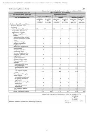 PMC Projects 2017 Annual Report.pdf