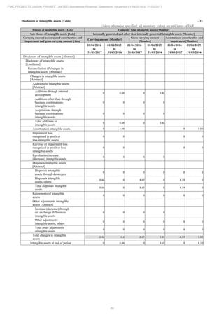 PMC Projects 2017 Annual Report.pdf