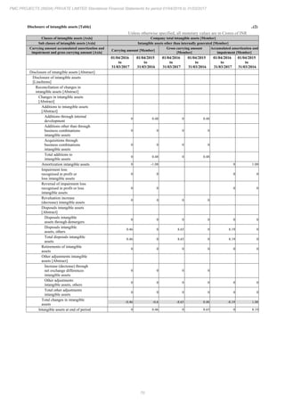 PMC Projects 2017 Annual Report.pdf