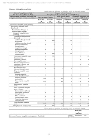 PMC Projects 2017 Annual Report.pdf