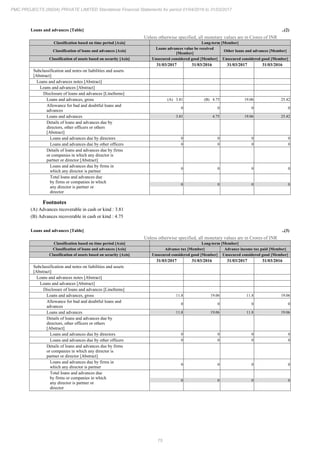 PMC Projects 2017 Annual Report.pdf