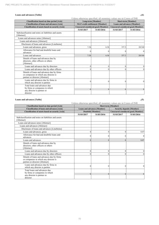 PMC Projects 2017 Annual Report.pdf