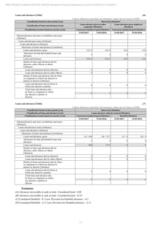 PMC Projects 2017 Annual Report.pdf