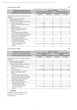 PMC Projects 2017 Annual Report.pdf