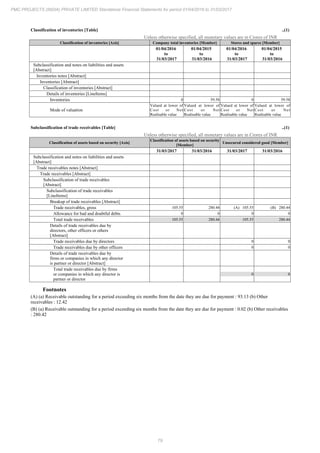 PMC Projects 2017 Annual Report.pdf