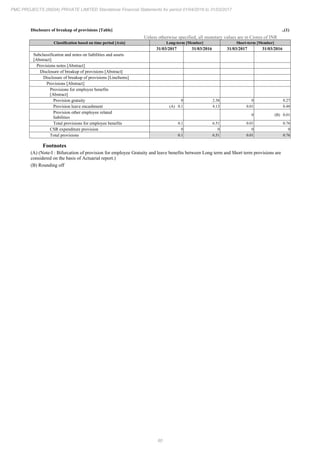 PMC Projects 2017 Annual Report.pdf