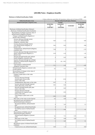 PMC Projects 2017 Annual Report.pdf