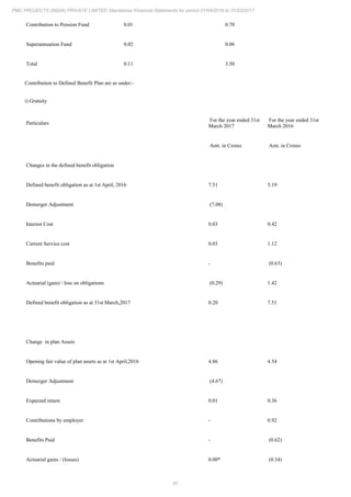 PMC Projects 2017 Annual Report.pdf