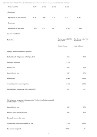 PMC Projects 2017 Annual Report.pdf