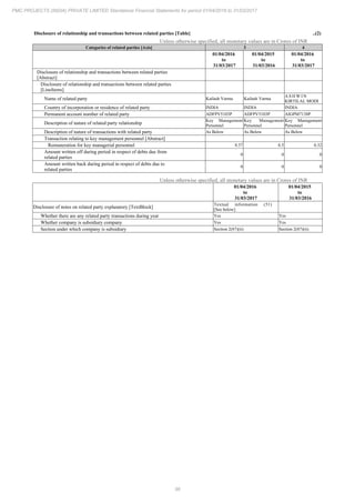 PMC Projects 2017 Annual Report.pdf