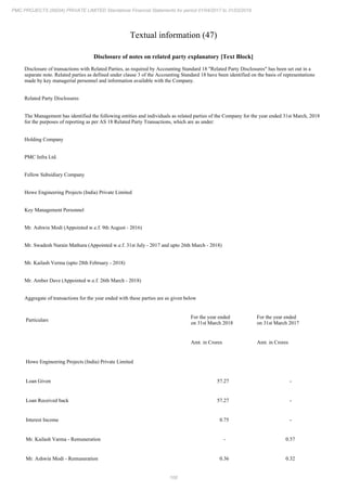 PMC Projects 2018 Annual Report.pdf