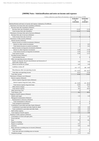 PMC Projects 2018 Annual Report.pdf