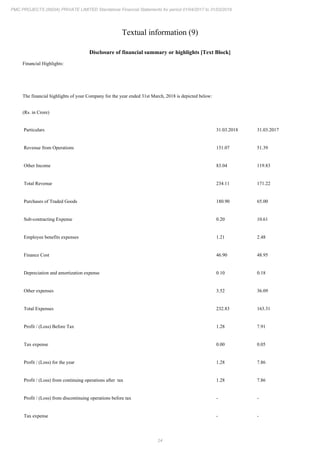 24
PMC PROJECTS (INDIA) PRIVATE LIMITED Standalone Financial Statements for period 01/04/2017 to 31/03/2018
Textual information (9)
Disclosure of financial summary or highlights [Text Block]
Financial Highlights:
The financial highlights of your Company for the year ended 31st March, 2018 is depicted below:
(Rs. in Crore)
Particulars 31.03.2018 31.03.2017
Revenue from Operations 151.07 51.39
Other Income 83.04 119.83
Total Revenue 234.11 171.22
Purchases of Traded Goods 180.90 65.00
Sub-contracting Expense 0.20 10.61
Employee benefits expenses 1.21 2.48
Finance Cost 46.90 48.95
Depreciation and amortization expense 0.10 0.18
Other expenses 3.52 36.09
Total Expenses 232.83 163.31
Profit / (Loss) Before Tax 1.28 7.91
Tax expense 0.00 0.05
Profit / (Loss) for the year 1.28 7.86
Profit / (Loss) from continuing operations after tax 1.28 7.86
Profit / (Loss) from discontinuing operations before tax - -
Tax expense - -
 