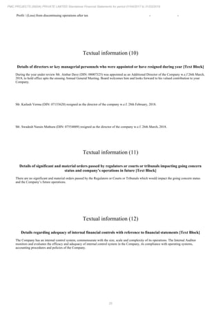 25
PMC PROJECTS (INDIA) PRIVATE LIMITED Standalone Financial Statements for period 01/04/2017 to 31/03/2018
Profit / (Loss) from discontinuing operations after tax - -
Textual information (10)
Details of directors or key managerial personnels who were appointed or have resigned during year [Text Block]
During the year under review Mr. Ambar Dave (DIN: 08007325) was appointed as an Additional Director of the Company w.e.f 26th March,
2018, to hold office upto the ensuing Annual General Meeting. Board welcomes him and looks forward to his valued contribution to your
Company.
Mr. Kailash Verma (DIN: 07153620) resigned as the director of the company w.e.f. 28th February, 2018.
Mr. Swadesh Narain Mathura (DIN: 07554009) resigned as the director of the company w.e.f. 26th March, 2018.
Textual information (11)
Details of significant and material orders passed by regulators or courts or tribunals impacting going concern
status and company’s operations in future [Text Block]
There are no significant and material orders passed by the Regulators or Courts or Tribunals which would impact the going concern status
and the Company’s future operations.
Textual information (12)
Details regarding adequacy of internal financial controls with reference to financial statements [Text Block]
The Company has an internal control system, commensurate with the size, scale and complexity of its operations. The Internal Auditor
monitors and evaluates the efficacy and adequacy of internal control system in the Company, its compliance with operating systems,
accounting procedures and policies of the Company.
 