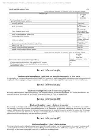 29
PMC PROJECTS (INDIA) PRIVATE LIMITED Standalone Financial Statements for period 01/04/2017 to 31/03/2018
Details regarding auditors [Table] ..(1)
Unless otherwise specified, all monetary values are in Crores of INR
Auditors [Axis] 1
01/04/2017
to
31/03/2018
Details regarding auditors [Abstract]
Details regarding auditors [LineItems]
Category of auditor Auditors firm
Name of audit firm
S H A H
DHANDHARIA &
Co.
Name of auditor signing report
DHANDHARIA
PRAVINKUMAR
RAJENDRAPRASAD
Firms registration number of audit firm 118707W
Membership number of auditor 115490
Address of auditors
807, Abhijeet I,
Mithakali Six Roads,
Navrangpura,
Ahmedabad - 380009
Permanent account number of auditor or auditor's firm AAGFM7049H
SRN of form ADT-1 C27179761
Date of signing audit report by auditors 30/06/2018
Date of signing of balance sheet by auditors 30/06/2018
Unless otherwise specified, all monetary values are in Crores of INR
01/04/2017
to
31/03/2018
Disclosure in auditor’s report explanatory [TextBlock]
Textual information (30)
[See below]
Whether companies auditors report order is applicable on company Yes
Whether auditors' report has been qualified or has any reservations or
contains adverse remarks
No
Textual information (14)
Disclosure relating to physical verification and material discrepancies of fixed assets
As explained to us, fixed assets, according to the practice of the Company, are physically verified by the management at reasonable intervals,
in a phased verification program, which, in our opinion, is reasonable, looking to the size of the Company and the nature of its business.
Textual information (15)
Disclosure relating to title deeds of immovable properties
According to the information and explanations given to us and representations made by the Management, the Company does not have any
immovable property. Accordingly the provisions of paragraph 3 (i) (c) of the Order are not applicable
Textual information (16)
Disclosure in auditors report relating to inventories
The inventory has been physically verified during the year by the management. In our opinion, the frequency of verification is reasonable
The procedures of physical verification of inventories followed by the management are reasonable and adequate in relation to the size of the
company and the nature of its business. On the basis of our examination of the record of inventories, we are of the opinion that, the company
is maintaining proper records of inventories. Discrepancies noticed in physical verification of inventories as compared to book record were
not material and have been properly dealt with in books of account.
Textual information (17)
Disclosure in auditors report relating to loans
According to the information and explanation given to us and the records produced to us for our verification ,the company has not granted
loans to any Body corporate or other parties covered in the register maintained under section 189 of the Companies Act, 2013 (the Act).
Accordingly the provisions of paragraph 3 (iii) (a) to (c) of the order are not applicable
 