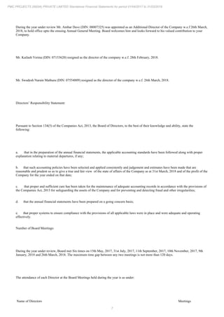 7
PMC PROJECTS (INDIA) PRIVATE LIMITED Standalone Financial Statements for period 01/04/2017 to 31/03/2018
During the year under review Mr. Ambar Dave (DIN: 08007325) was appointed as an Additional Director of the Company w.e.f 26th March,
2018, to hold office upto the ensuing Annual General Meeting. Board welcomes him and looks forward to his valued contribution to your
Company.
Mr. Kailash Verma (DIN: 07153620) resigned as the director of the company w.e.f. 28th February, 2018.
Mr. Swadesh Narain Mathura (DIN: 07554009) resigned as the director of the company w.e.f. 26th March, 2018.
Directors’ Responsibility Statement:
Pursuant to Section 134(5) of the Companies Act, 2013, the Board of Directors, to the best of their knowledge and ability, state the
following:
a. that in the preparation of the annual financial statements, the applicable accounting standards have been followed along with proper
explanation relating to material departures, if any;
b. that such accounting policies have been selected and applied consistently and judgement and estimates have been made that are
reasonable and prudent so as to give a true and fair view of the state of affairs of the Company as at 31st March, 2018 and of the profit of the
Company for the year ended on that date;
c. that proper and sufficient care has been taken for the maintenance of adequate accounting records in accordance with the provisions of
the Companies Act, 2013 for safeguarding the assets of the Company and for preventing and detecting fraud and other irregularities;
d. that the annual financial statements have been prepared on a going concern basis;
e. that proper systems to ensure compliance with the provisions of all applicable laws were in place and were adequate and operating
effectively.
Number of Board Meetings:
During the year under review, Board met Six times on 15th May, 2017, 31st July, 2017, 11th September, 2017, 10th November, 2017, 9th
January, 2018 and 26th March, 2018. The maximum time gap between any two meetings is not more than 120 days.
The attendance of each Director at the Board Meetings held during the year is as under:
Name of Directors Meetings
 