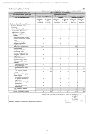 PMC Projects 2018 Annual Report.pdf