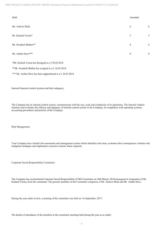 8
PMC PROJECTS (INDIA) PRIVATE LIMITED Standalone Financial Statements for period 01/04/2017 to 31/03/2018
Held Attended
Mr. Ashwin Modi 6 6
Mr. Kailash Verma* 5 5
Mr. Swadesh Mathur** 4 4
Mr. Ambar Dave*** 0 0
*Mr. Kailash Verma has Resigned w.e.f 28.02.2018
**Mr. Swadesh Mathur has resigned w.e.f. 26.03.2018
*** Mr. Ambar Dave has been apppointmed w.e.f. 26.03.2018
Internal financial control systems and their adequacy:
The Company has an internal control system, commensurate with the size, scale and complexity of its operations. The Internal Auditor
monitors and evaluates the efficacy and adequacy of internal control system in the Company, its compliance with operating systems,
accounting procedures and policies of the Company.
Risk Management:
Your Company has a formal risk assessment and management system which identifies risk areas, evaluates their consequences, initiates risk
mitigation strategies and implements corrective actions where required.
Corporate Social Responsibility Committee:
The Company has reconstituted Corporate Social Responsibility (CSR) Committee on 26th March, 2018consequent to resignation of Mr.
Kailash Verma, from the committee. The present members of the Committee comprises of Mr. Ashwin Modi and Mr. Ambar Dave.
During the year under review, a meeting of the committee was held on 1st September, 2017.
The details of attendance of the members at the committee meetings held during the year ae as under:
 