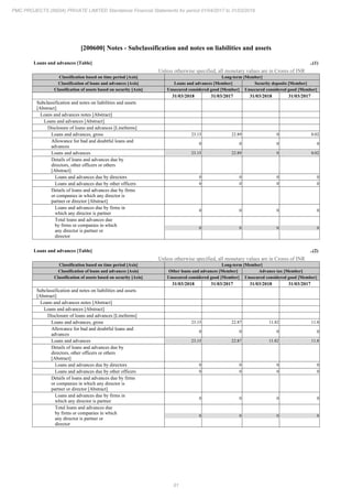 PMC Projects 2018 Annual Report.pdf