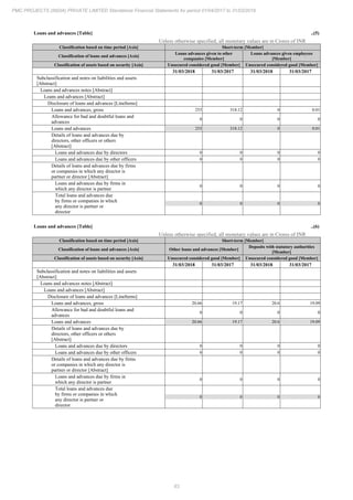 PMC Projects 2018 Annual Report.pdf