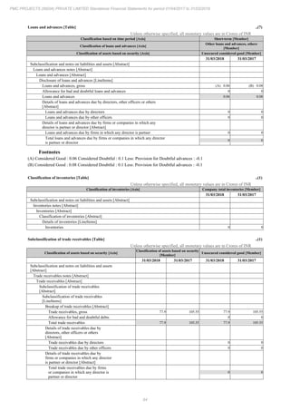 PMC Projects 2018 Annual Report.pdf