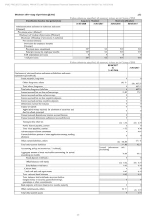 PMC Projects 2018 Annual Report.pdf